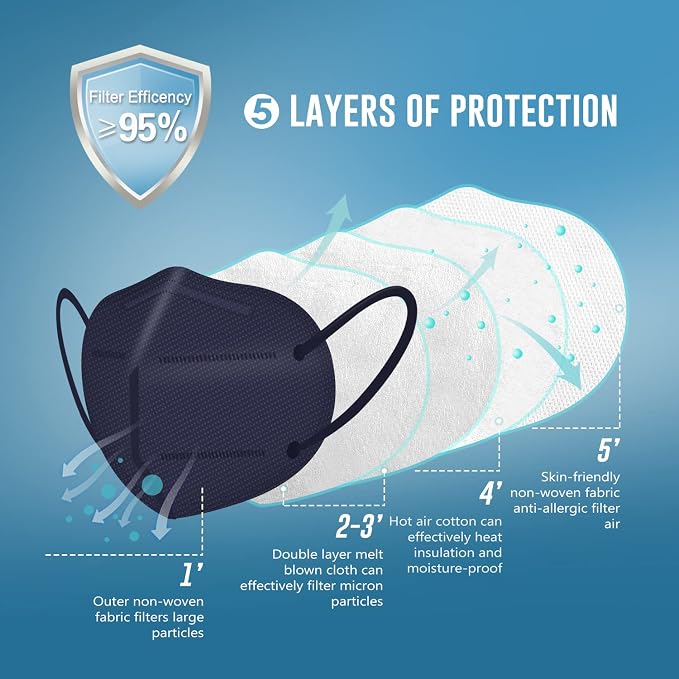 WWDOLL KN95 Face Mask 50 Pack, 5-Layers Breathable KN95 Masks - Image 3