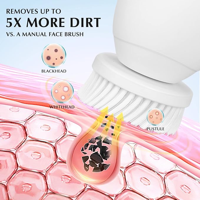 Only Compatible with COSLUS 7IN1 FBS-D Face Cleansing Brush Replacement Heads 4 - Image 3