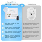 Ionic Foot Spa by Healifeco – Ion Foot Bath Detox Machine - Image 3
