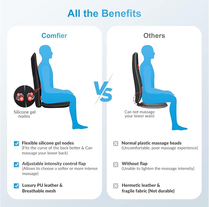 COMFIER Back Massager for Back Pain, Shiatsu Massage Chair Pad for Full Back - Image 6