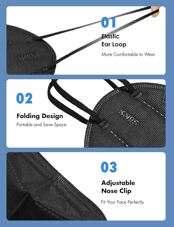 HUHETA KN95 Mask, 5 Ply Protective Dispoasable Masks Filter Efficiency≥95% - Image 4