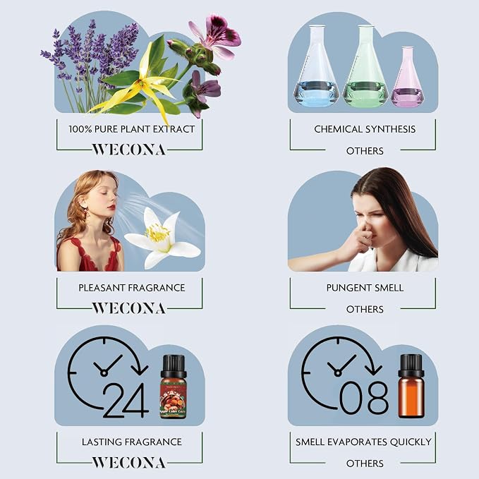 Christmas Essential Oils for Diffuser - Image 7