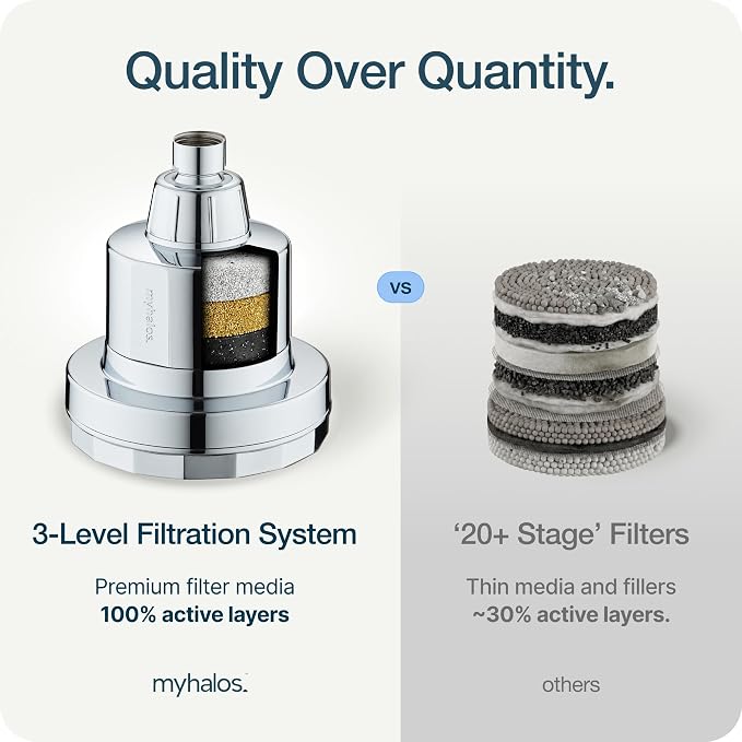 MyHalos® Filtered Shower Head for Hard Water Filter - Image 9