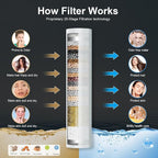 Tandem Shower Head with Filters-14'' Rainfall ShowerHead, Filtered Power Wash - Image 6