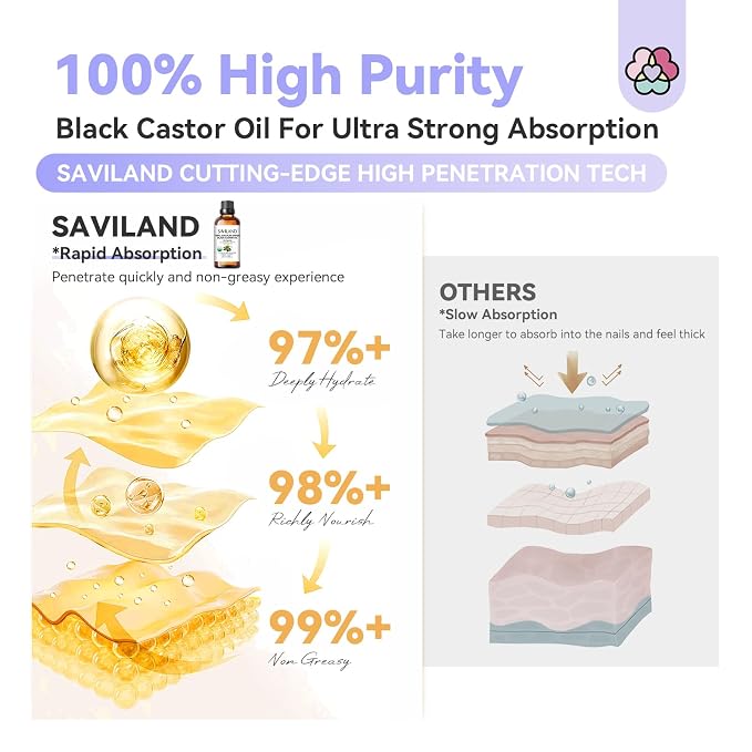 SAVILAND Jamaican Black Castor Oil: 100% Pure, Unrefined - Image 6