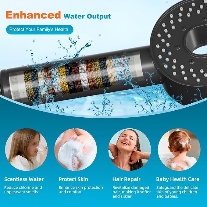 Hibbent Filtered Showerhead - Image 3