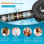 Hibbent Filtered Showerhead - Image 3