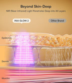 INIA Red Light Therapy Mask for Face – 4 Light Modes - Image 3