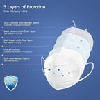 BLScode KN95 Face Mask 60 Pack, Individually Wrapped 5-Layer face Masks - Image 2