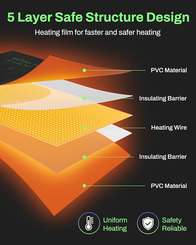 BN-LINK Durable Seedling Heat Mats - Image 2