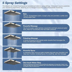 Hibbent 5-spray Filtered Rainfall Shower Head Combo, High Pressure 13'' - Image 2