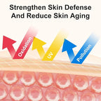 Premium 20% Vitamin C Serum For Face - Image 3