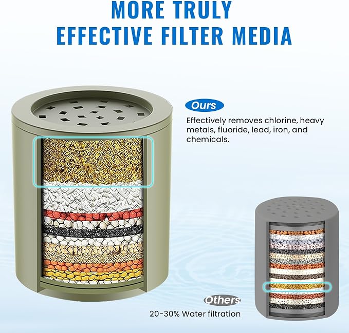 Ryamen Heavy Duty Shower Filter, Shower Water Filter, 99% REMOVAL Shower Head - Image 5
