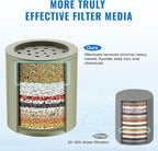 Ryamen Heavy Duty Shower Filter, Shower Water Filter, 99% REMOVAL Shower Head - Image 5