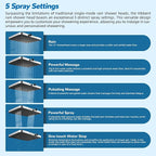 Hibbent cUPC Certified 13'' Shower Head Combo, High Pressure 5 Spray Rainfall - Image 2