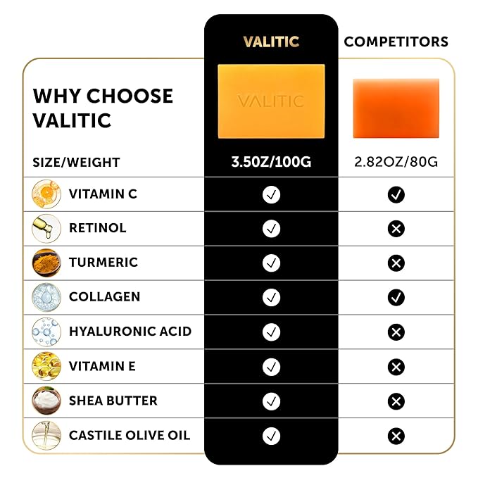 VALITIC 4 Pack Kojic Acid Vitamin C & Retinol Soap Bars - Image 7