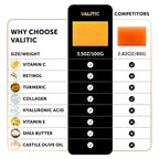 VALITIC Kojic Acid Vitamin C and Retinol Soap Bars - Image 7