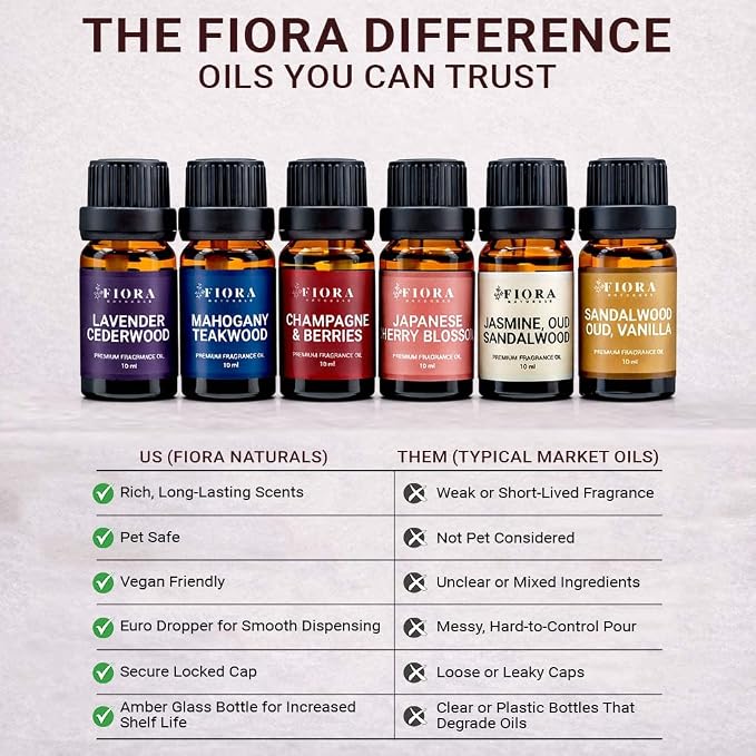 Premium Fragrance Oil Set – Highly Concentrated Scented Oils - Image 9