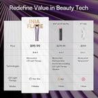 INIA Flare 3-in-1 Microcurrent Facial Device Red Light Therapy - Image 9