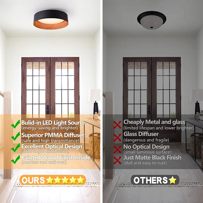 Bargeni Flush Mount Ceiling Light, 13 inch Ceiling Light Fixtures, Matte Black - Image 4