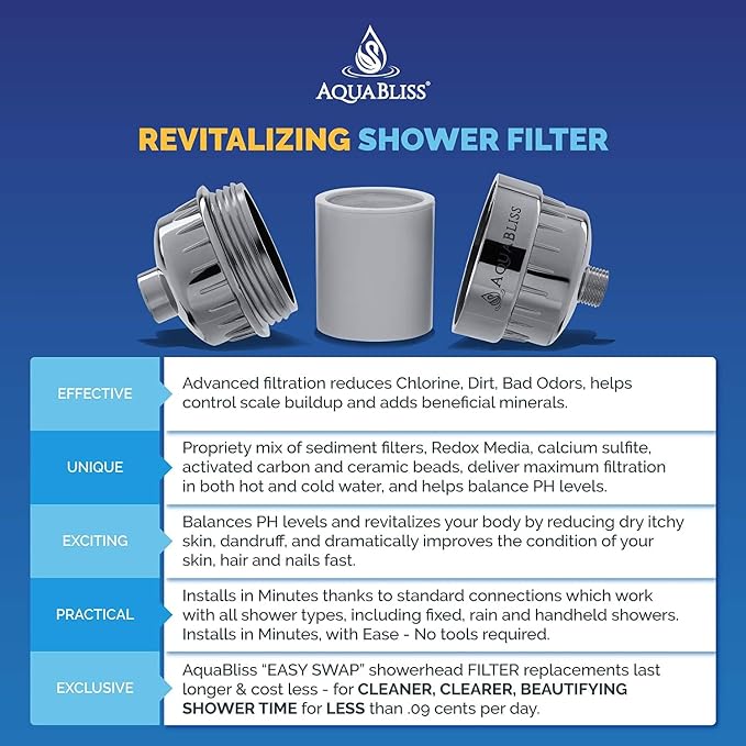 AquaBliss High Output Shower Filter Replacement Cartridge – Reduces Chemicals & - Image 3