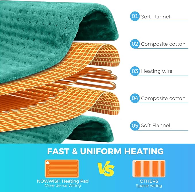 NOWWISH Heating Pad for Back, Period Cramps, 12x24 Inches Electric Throw - Image 2