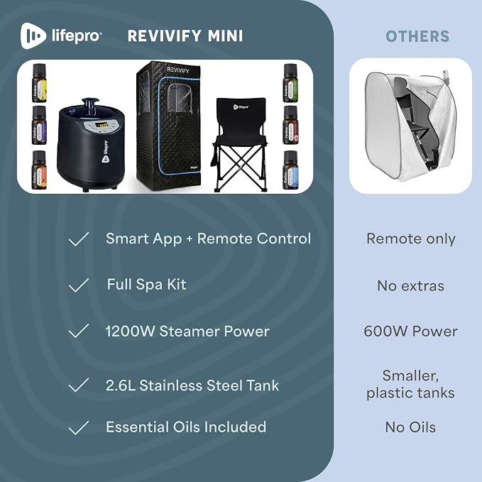 LifePro Revivify Mini Portable Sauna - Image 8