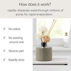 NiuYichee 2 Pcs Water Absorbing Stone Trays, Kitchen/Bathroom Sink Soap Dish - Image 5
