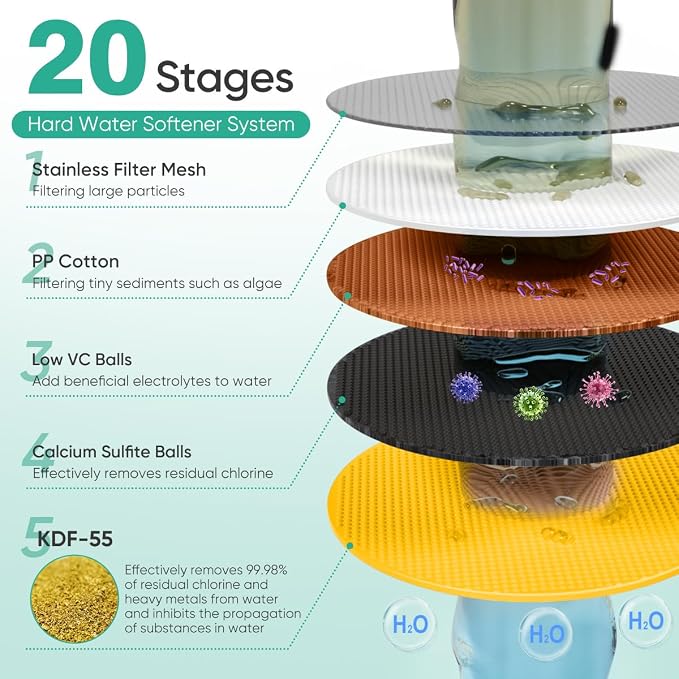 Cobbe 6-Setting High Pressure Filtered Shower Head Combo, Detachable Rain - Image 3
