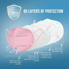 WWDOLL KN95 Face Mask 50 Pack, 5-Layers Breathable KN95 Masks - Image 4