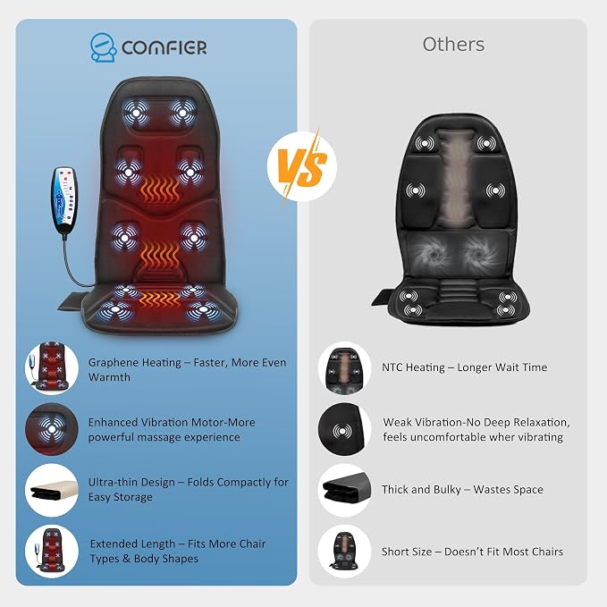 COMFIER Back Massager for Chair – Upgraded Vibration Chair Massager, Deep - Image 2