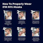 N95 Respirator Masks | Box of 25 | NIOSH APPROVED N95 | Made in USA | - Image 4