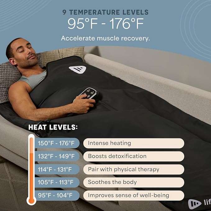 LifePro RejuvaWrap Infrared Sauna Blanket - Image 4