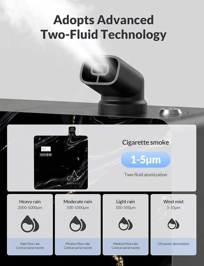 2026 Upgraded 3500 Sq.Ft HVAC Scent Diffuser - Image 5