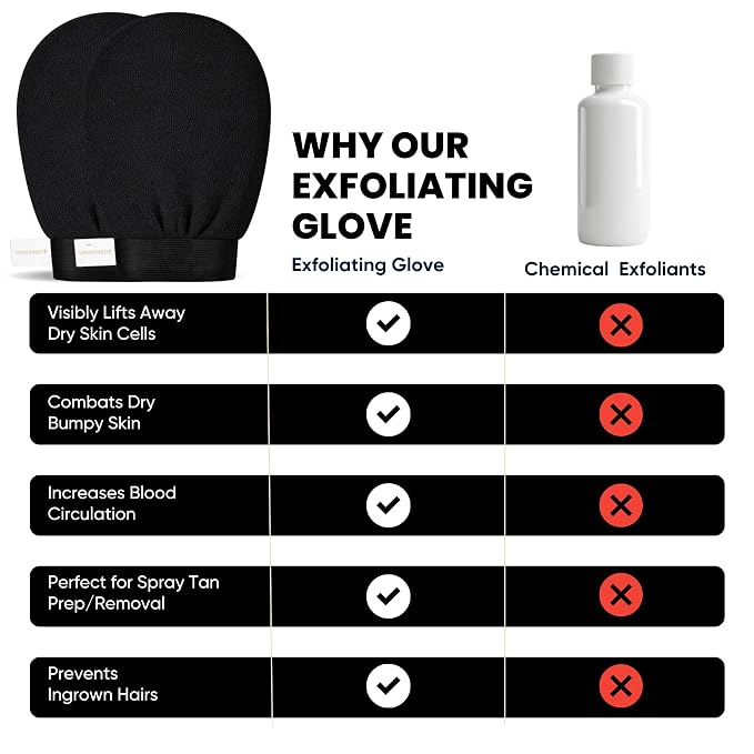 Premium Exfoliating Gloves for Shower 1Pc, 100% Viscose Deep Exfoliating Body - Image 6