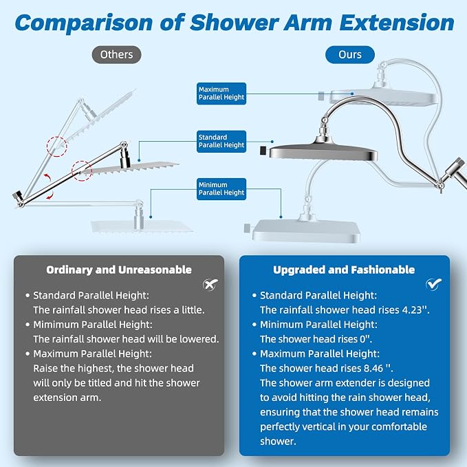Hibbent cUPC Certified 13'' Shower Head Combo, High Pressure 5 Spray Rainfall - Image 7