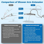 Hibbent cUPC Certified 13'' Shower Head Combo, High Pressure 5 Spray Rainfall - Image 7