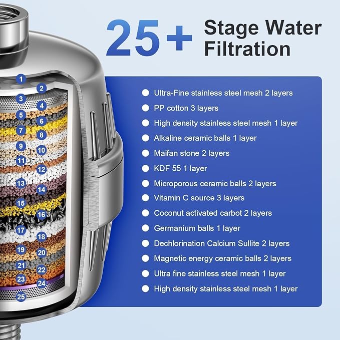 25 Stages Shower Filter with 3 Cores - Image 2