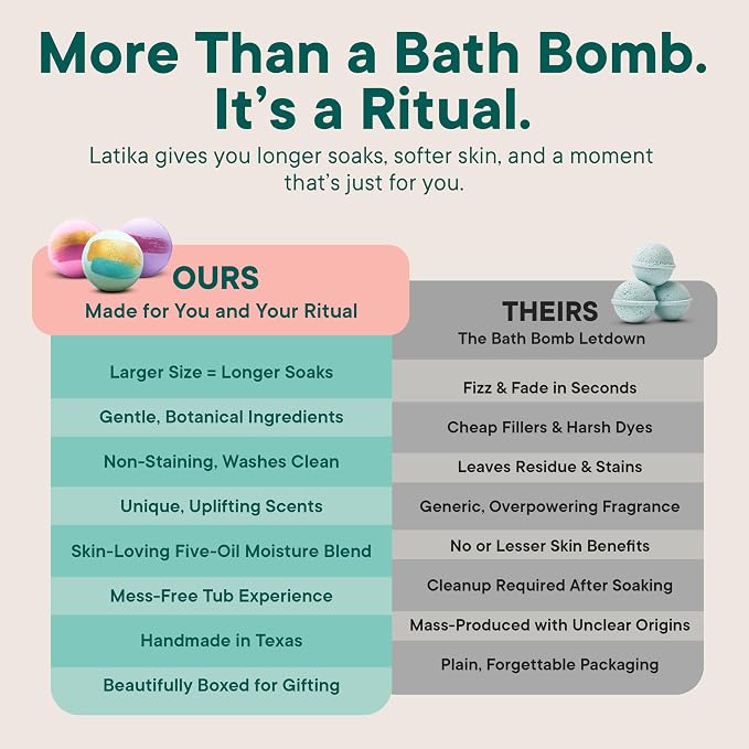Latika Color Changing Bath Bombs - Image 9