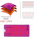 Infrared Sauna Blanket, Upgraded Blanket - Image 3