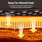 Comfytemp Far Infrared Heating Pad - Image 2