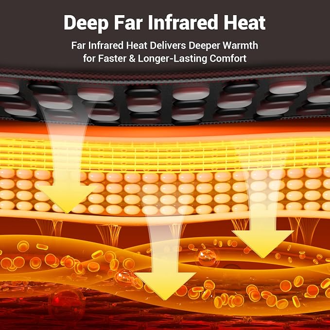 Comfytemp Far Infrared Heating Pad - Image 2