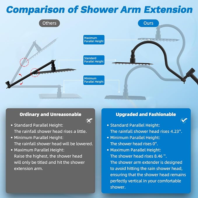 Hibbent Dual Filter All Metal 12" Rainfall Showerhead Combo, High Pressure - Image 8