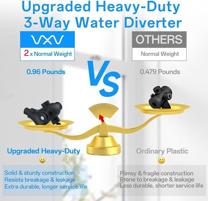 VXV 10 inch Filtered Shower Head, 7 Settings High Pressure Dual Shower Heads - Image 5