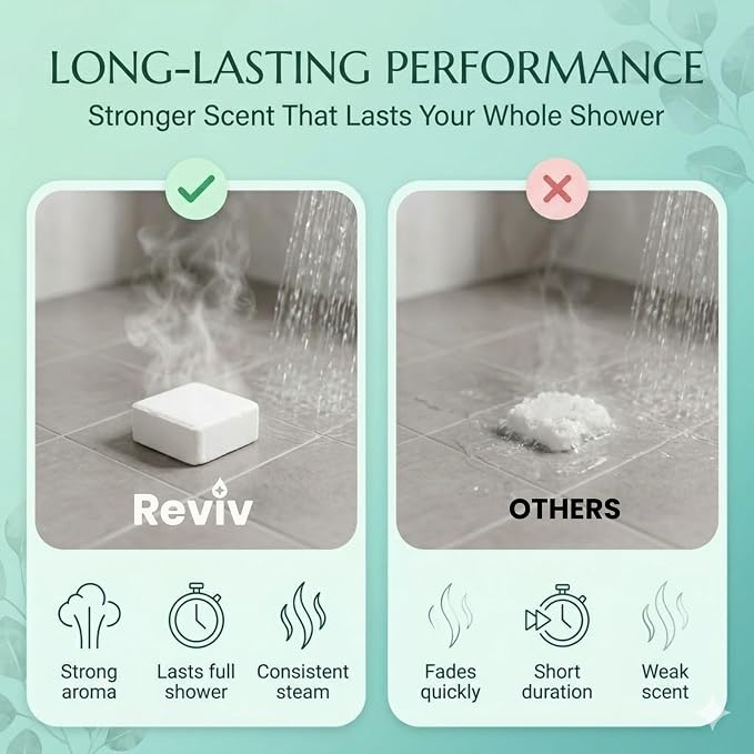 REVIV Shower Steamers Aromatherapy - Image 6