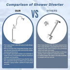 Hibbent Upgraded cUPC Certified 13'' Shower Head Combo, High Pressure 5-spray - Image 7