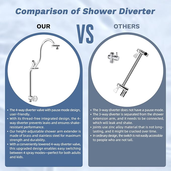 Hibbent Upgraded cUPC Certified 13'' Shower Head Combo, High Pressure 5-spray - Image 7