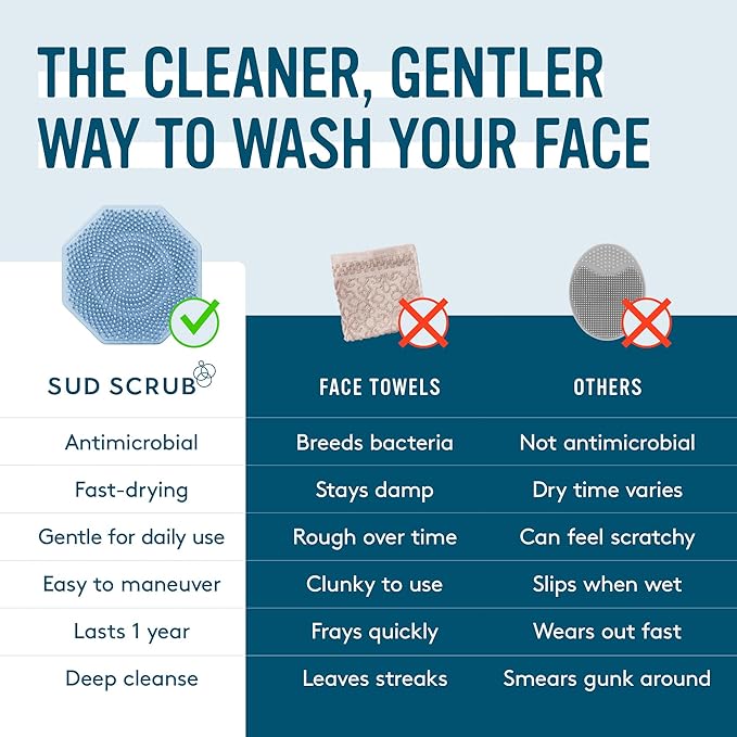 Sud Scrub® Antimicrobial Silicone Face Scrubber, 1 Pack, Gentle Face Exfoliator - Image 3