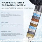 Ryamen 2026 Magnetic Filtered Shower Head - Image 3