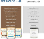 One Fur All Pet House Candle 9 OZ Plant-Based Soy Scented Candle - Image 6
